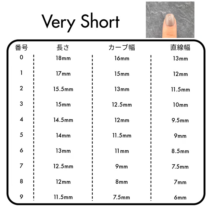 この画像は、ネイルチップのサイズガイドで、「Very Short」（とても短い）という種類のネイルチップについての情報がまとめられています。表には「番号」、「長さ」、「カーブ幅」、「直線幅」が含まれており、各項目について番号ごとにサイズが記載されています。以下に詳しく説明します。

番号 0

長さ: 18ミリメートル
カーブ幅: 16ミリメートル
直線幅: 13ミリメートル
番号 1

長さ: 17ミリメートル
カーブ幅: 15ミリメートル
直線幅: 12ミリメートル
番号 2

長さ: 15.5ミリメートル
カーブ幅: 13ミリメートル
直線幅: 11.5ミリメートル
番号 3

長さ: 15ミリメートル
カーブ幅: 12.5ミリメートル
直線幅: 10ミリメートル
番号 4

長さ: 14.5ミリメートル
カーブ幅: 12ミリメートル
直線幅: 9.5ミリメートル
番号 5

長さ: 14ミリメートル
カーブ幅: 11.5ミリメートル
直線幅: 9ミリメートル
番号 6

長さ: 13ミリメートル
カーブ幅: 11ミリメートル
直線幅: 8.5ミリメートル
番号 7

長さ: 12.5ミリメートル
カーブ幅: 9ミリメートル
直線幅: 7.5ミリメートル
番号 8

長さ: 12ミリメートル
カーブ幅: 8ミリメートル
直線幅: 7ミリメートル
番号 9

長さ: 11.5ミリメートル
カーブ幅: 7.5ミリメートル
直線幅: 6ミリメートル
この表は、ネイルチップの異なるサイズごとの長さと幅を示しており、指の爪に合った最適なサイズを選ぶためのガイドです。カーブ幅とは、ネイルの曲がった部分の幅を表しており、直線幅とは爪の先端部分のまっすぐな幅を意味します。